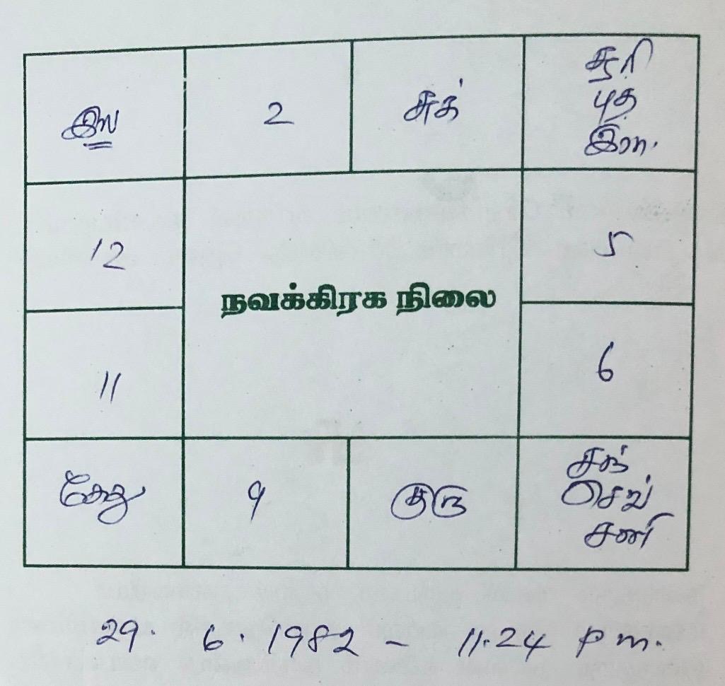 Horoscope chart