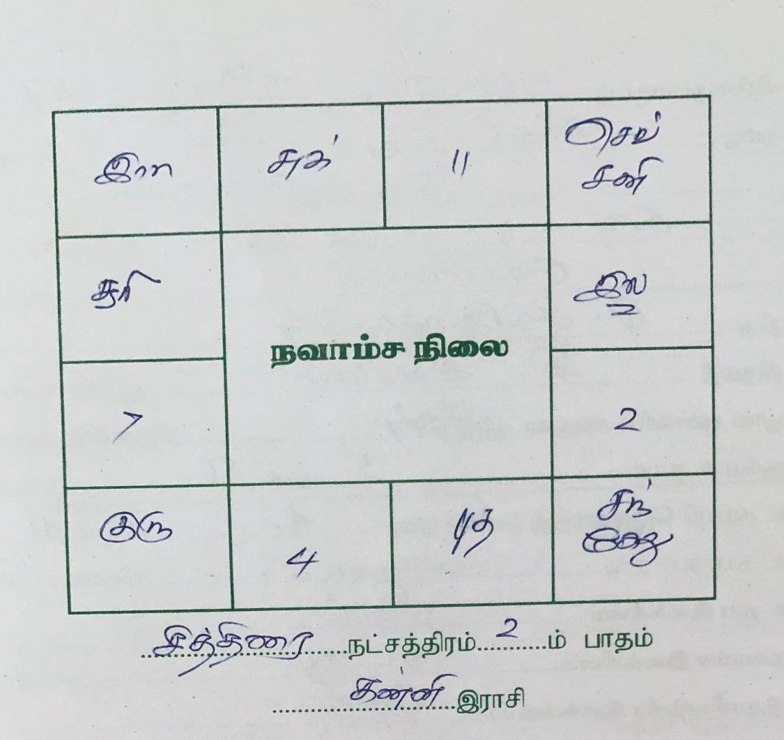 Horoscope chart